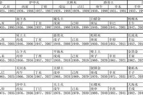 五行生肖年份|出生年份与五行对照表